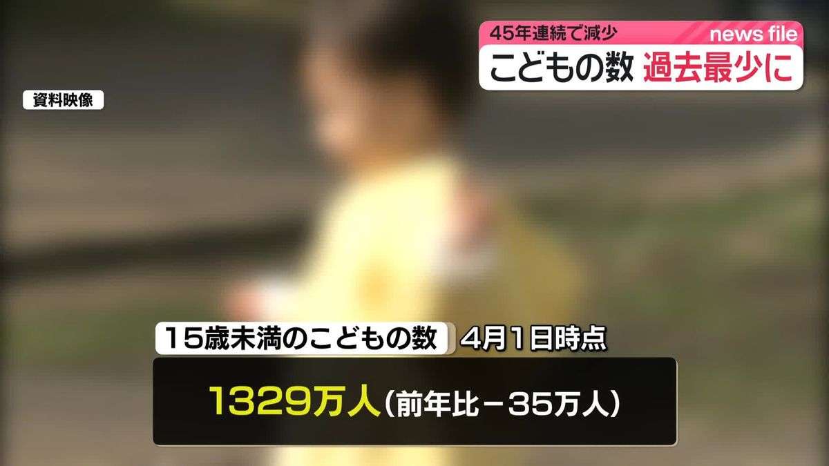 日本のこどもの数　45年連続減少　去年より35万人減の1329万人と過去最少（2026年5月4日掲載）｜日テレNEWS NNN