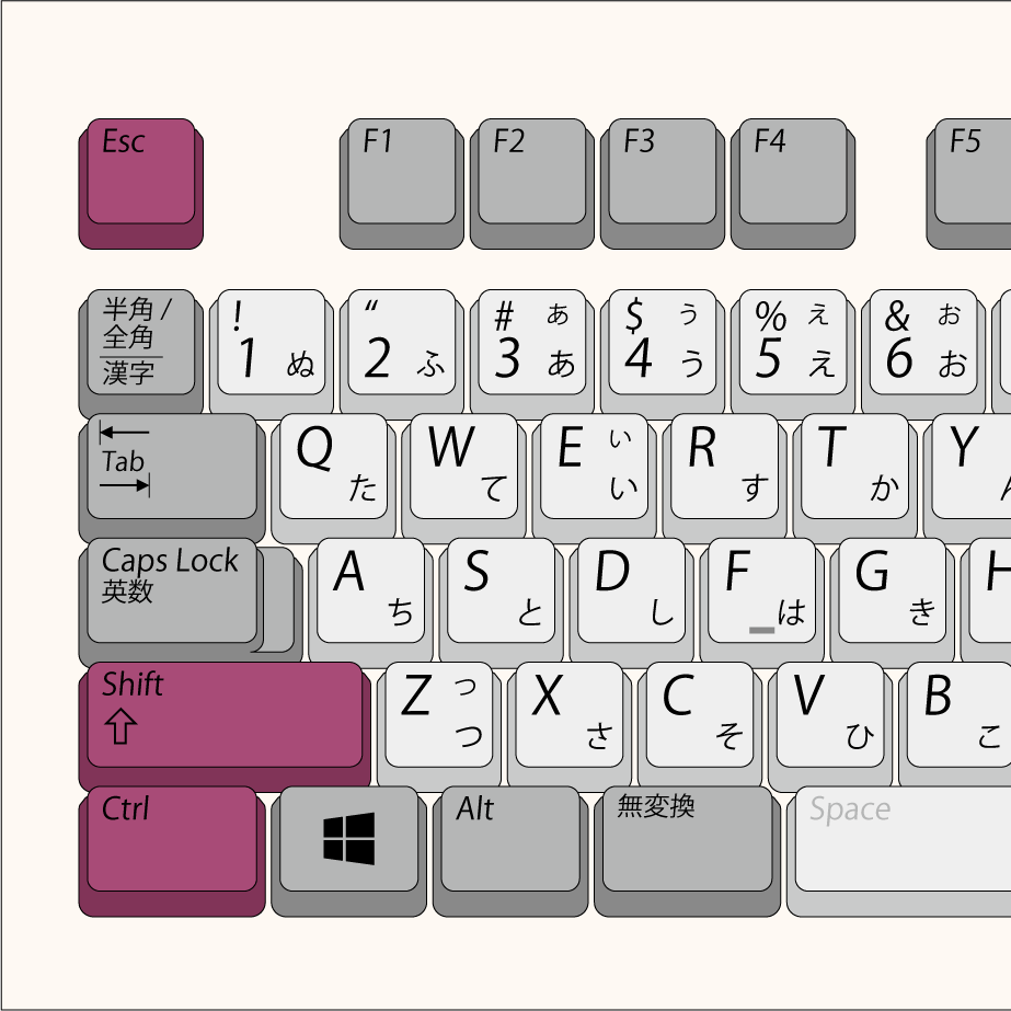 タスク管理の仕方