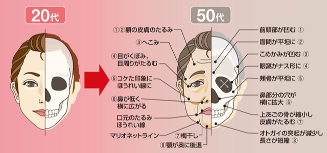 40～45歳で一気に老けるという先人のメッセージをひとつひとつ実感している今…白髪、太る、老眼「人間は緩やかに老いるのではない、老いに突き落とされるのだ」