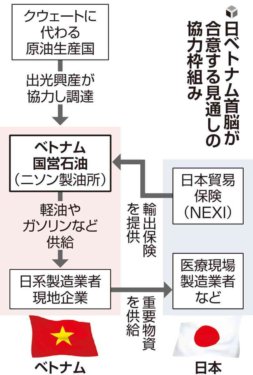 医療物資の日本への安定供給、ベトナムと首脳会談で合意へ…「パワーアジア」第１号で現地製油所の稼働支援