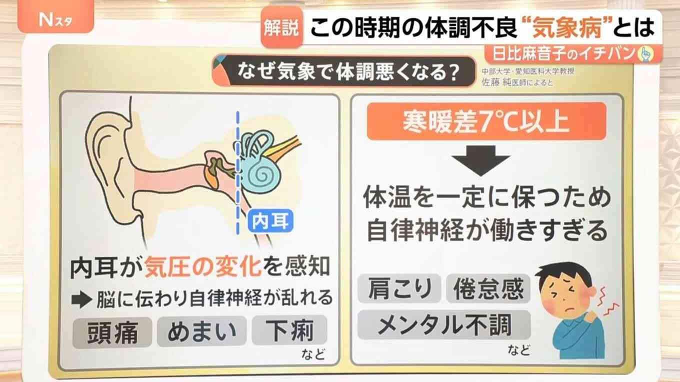 頭痛や倦怠感、めまい…潜在患者1000万人超の「気象病」に注意 春から6月に急増する理由【Nスタ解説】