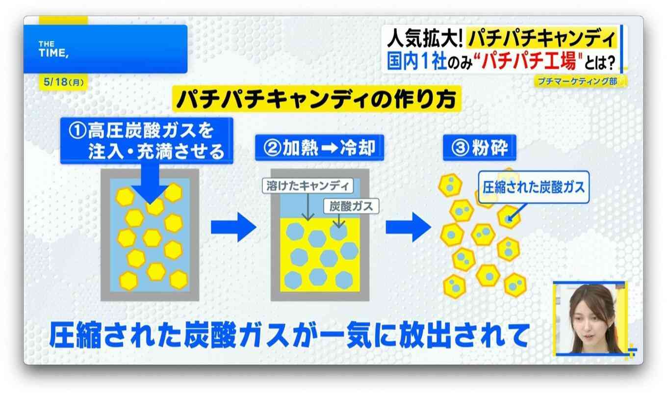 人気拡大「パチパチキャンディ」…パフェもチョコもプロテインも“弾けて”新食感