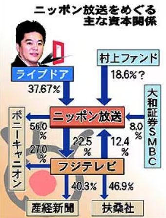 堀江貴史ライブドア事件再考|野口英昭怪死事件の黒幕について | 未解決ジャーナル