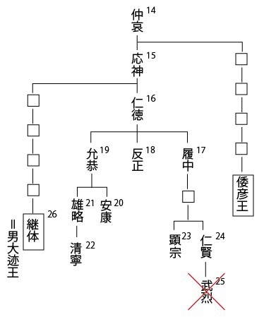 日本神話について語りたい