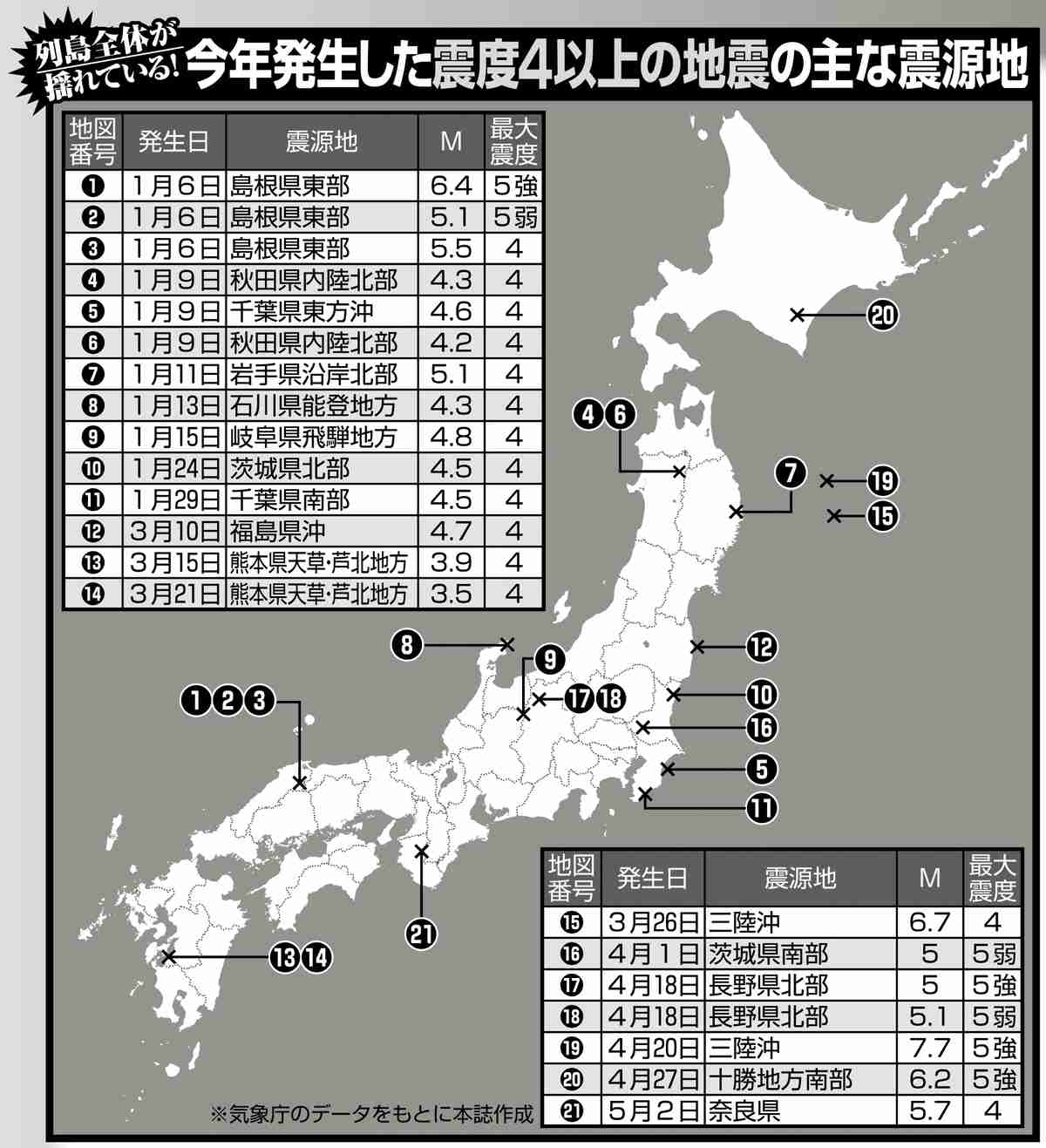 《震度4以上の地震が日本列島各地で頻発》南海トラフ地震と関連する地震も増加　政府は巨大地震の“続発性”を注視、1つの震源で広範囲にわたって発生する可能性も
