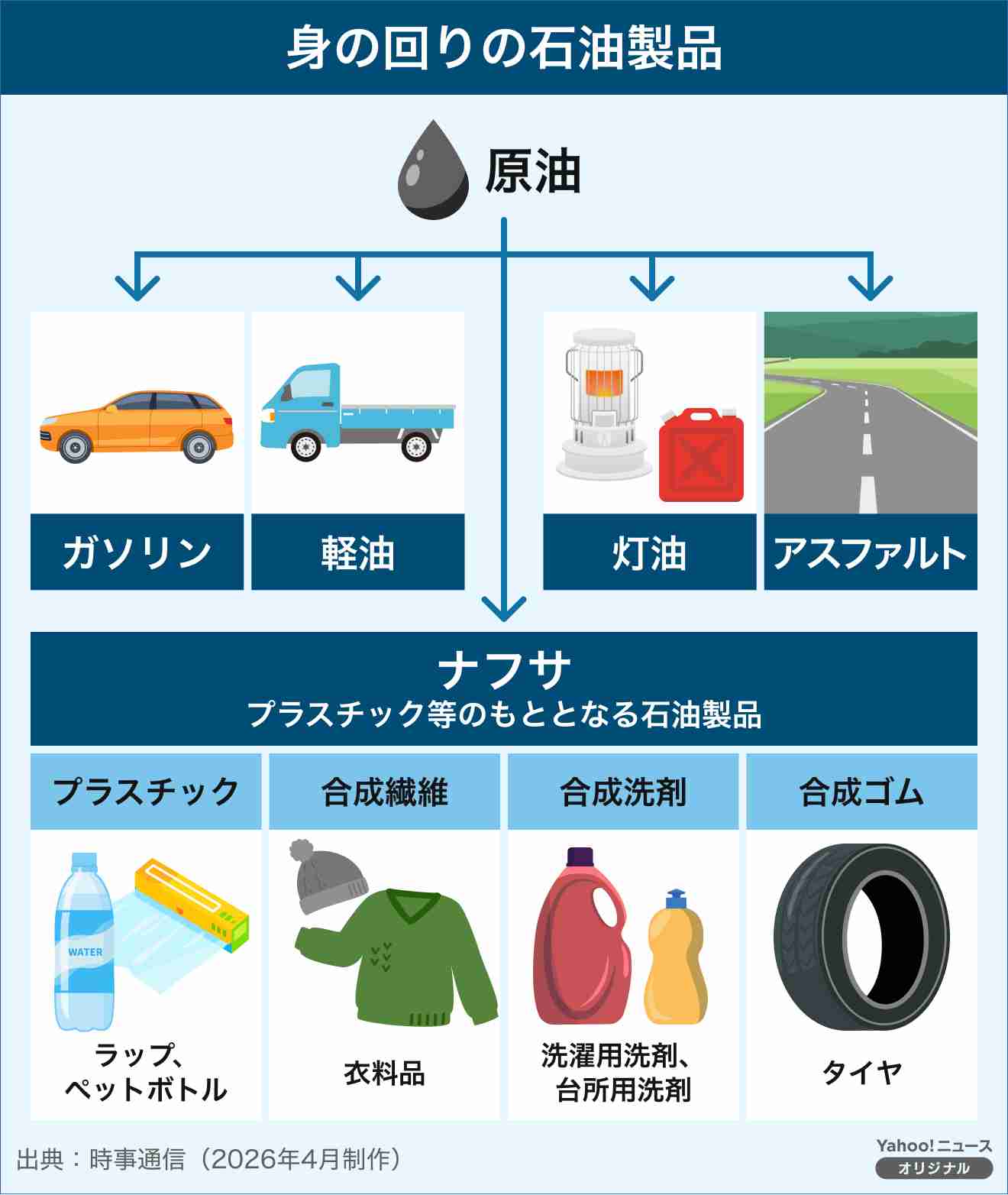 川崎重工、水素からナフサを生産する技術を提案　原油の代わりに