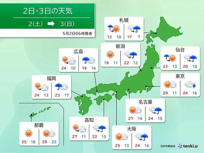2日は東海や関東で30℃に迫る暑さ　3日は蒸し暑く　室内でも熱中症対策を