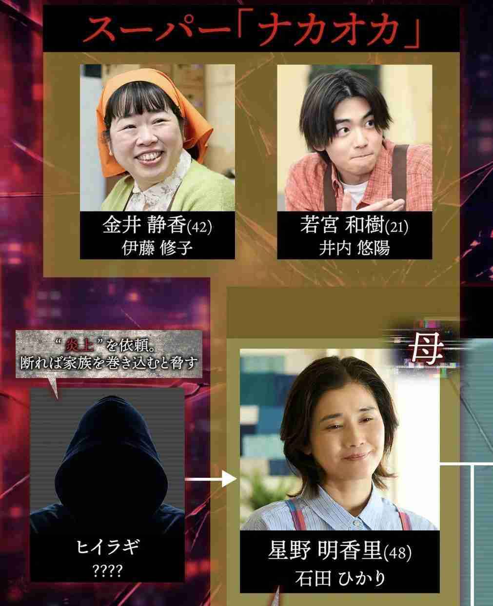 ドラマ「鬼女の棲む家」観ている人　Part2