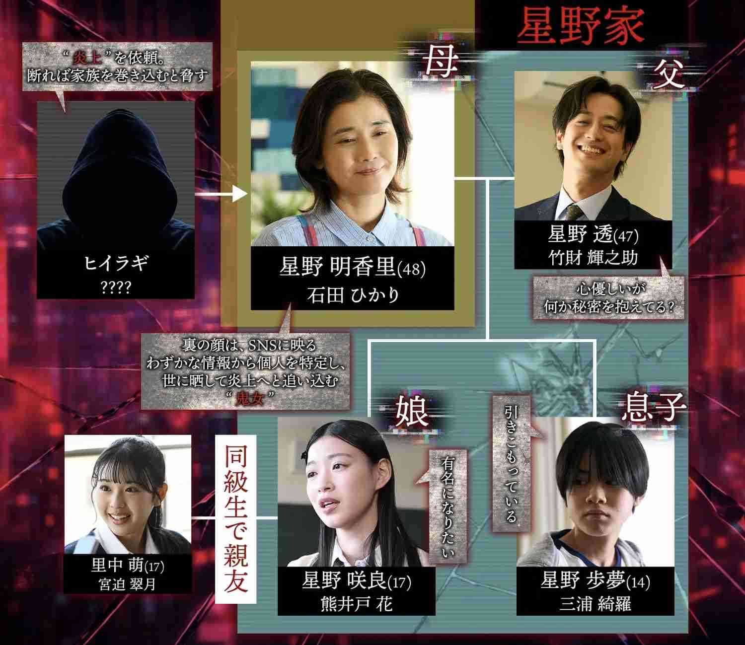 ドラマ「鬼女の棲む家」観ている人　Part2