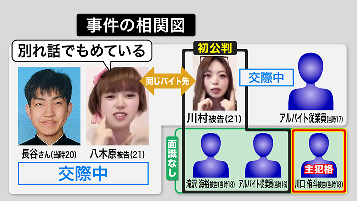 大学生集団暴行死事件で初公判…3人が起訴内容認める_事件の発端は「恋愛関係のもつれ」暴行は金品奪った後次第にエスカレート「やられたらどうしようという怖さから止められなかった」と川村被告〈北海道江別市〉