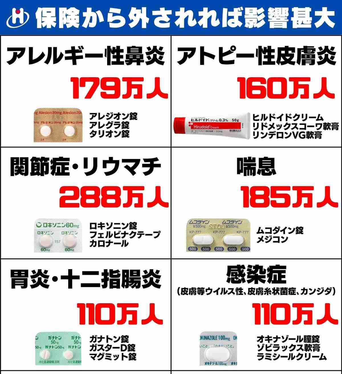 医療費で生活苦になる法案が成立…上限額の大幅引き上げはWHOが定める「破滅的医療支出」に抵触か? 高額療養費制度〈見直し〉案の矛盾