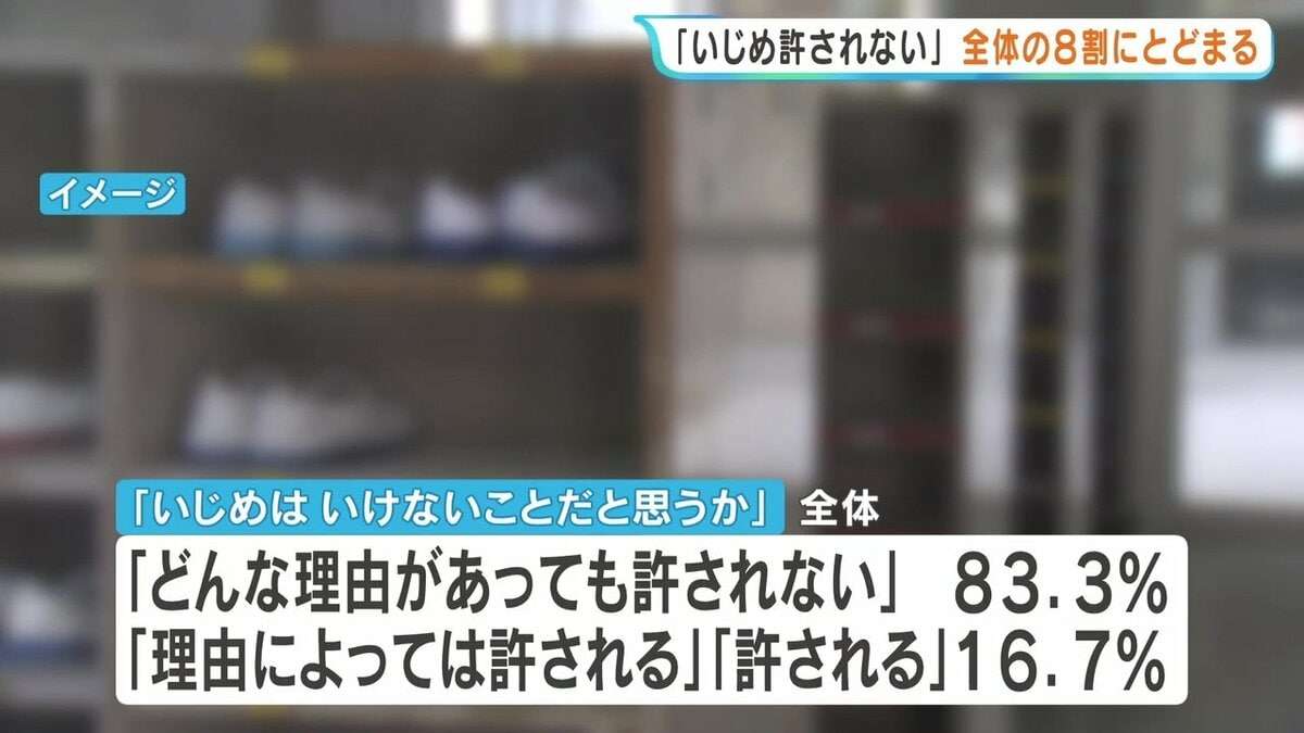 児童生徒の16.8％「いじめ許される」回答の衝撃　 