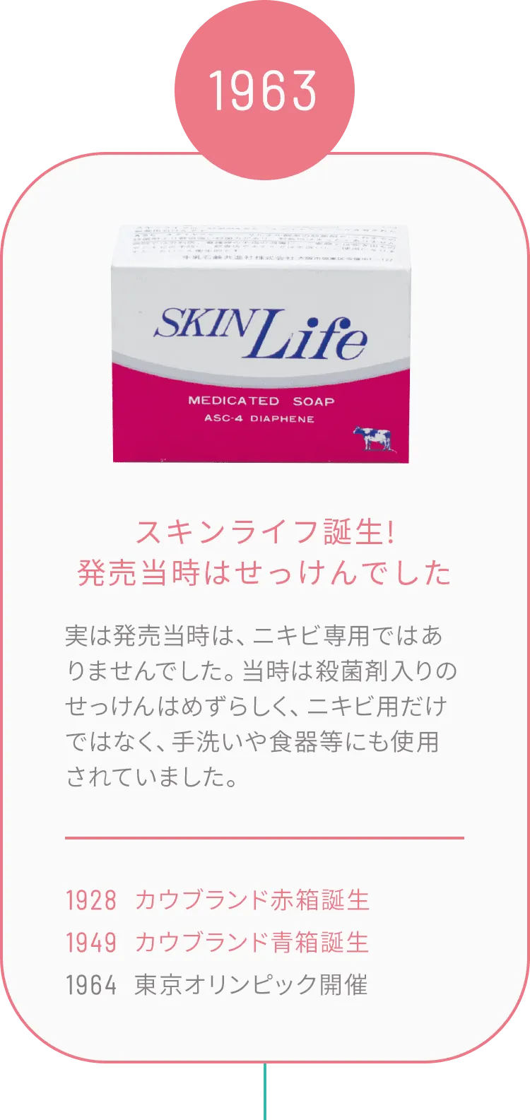 SkinLife スキンライフの歴史