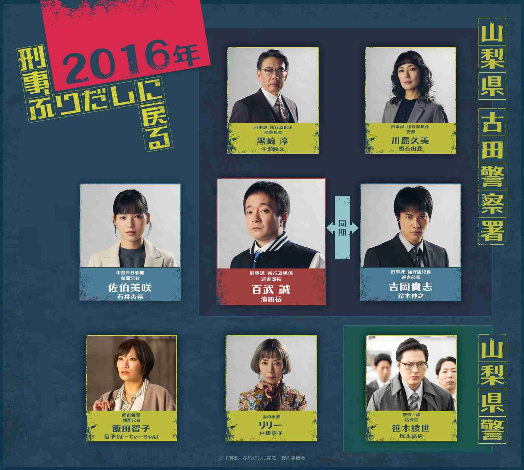 【ドラマ】「刑事、ふりだしに戻る」見ている人