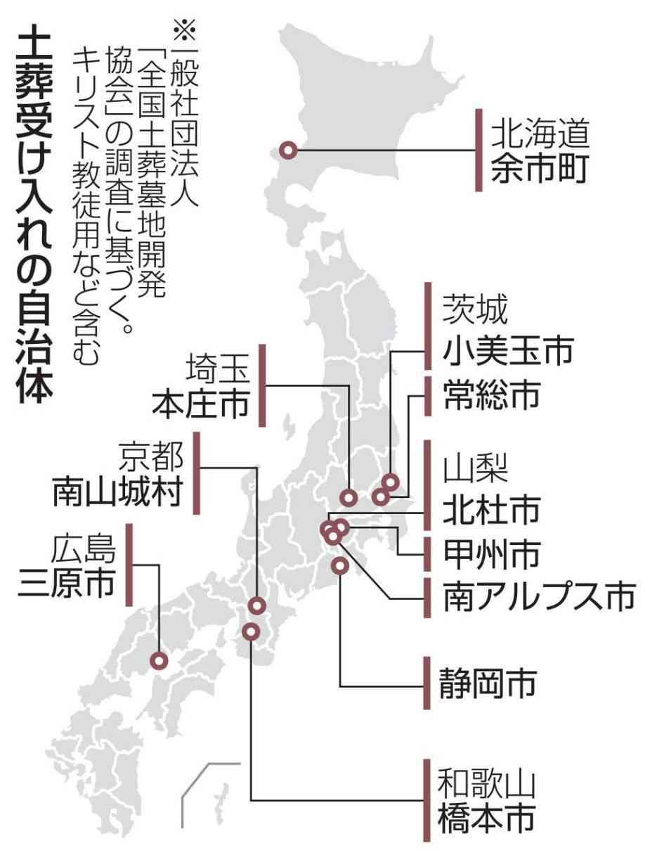 ムスリム土葬、全国の実態調査　政府、外国人政策巡り自治体に