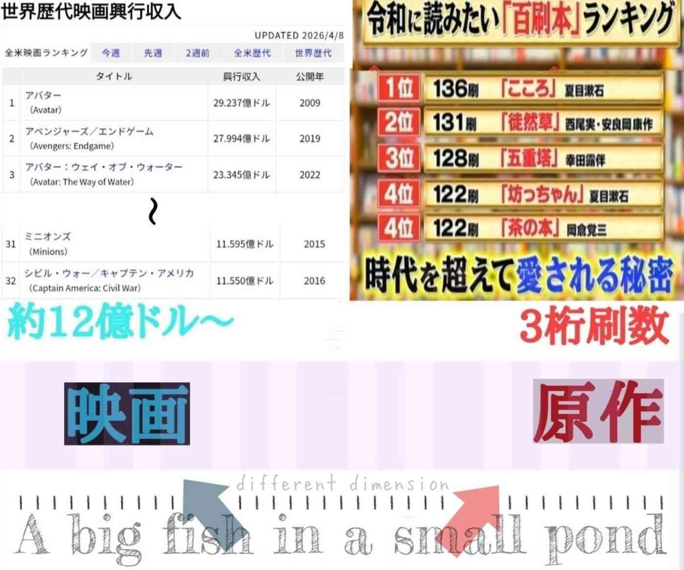 長年ハマれるものとすぐ飽きるもの