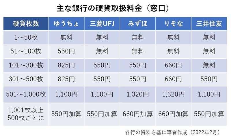 世の中から消し去りたいこと