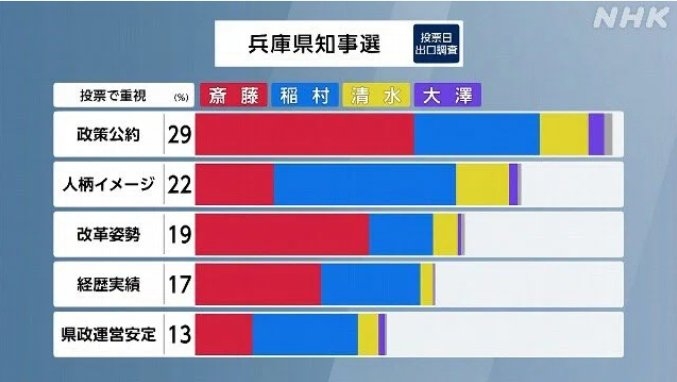 「今すぐ出て行って」とまで 阪神大震災追悼行事での抗議が影響? 斎藤元彦知事、JR福知山線事故の慰霊式に出ず