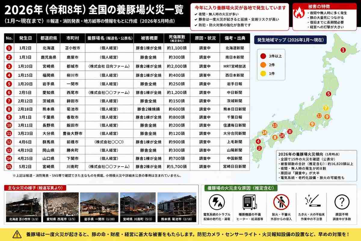 津で山林火災、消火活動続く　三重県が自衛隊に災害派遣要請　山頂への道幅狭く消防車は現場まで近づけず