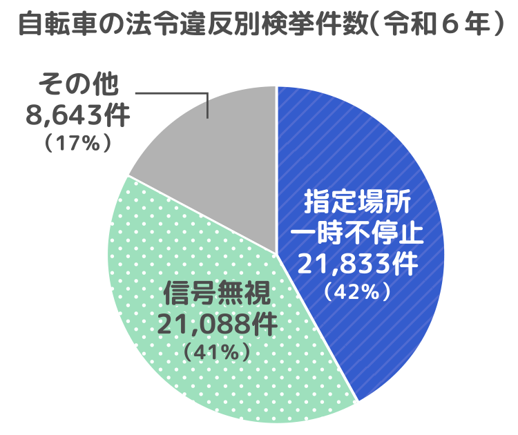 「怖くて乗れない」「インフラが追いついていない」自転車青切符で生活に影響、現場から不満噴出