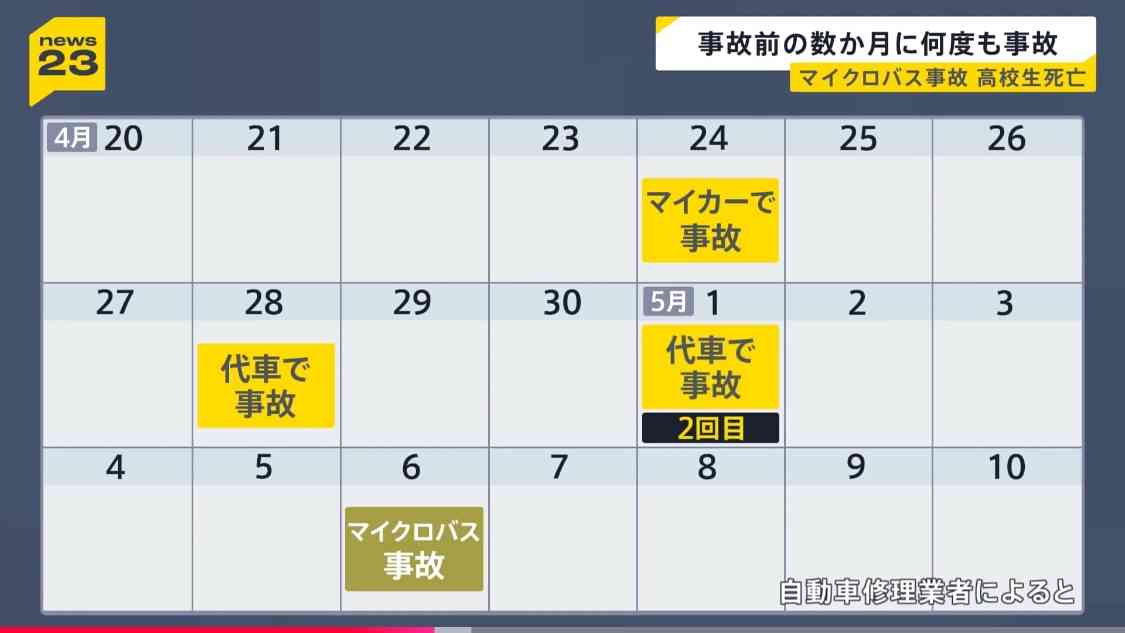 縁石に乗り上げたりトンネル内でこすったり「事故の前から危ない運転だった」複数の生徒が証言 磐越道・高校生死亡バス事故・福島