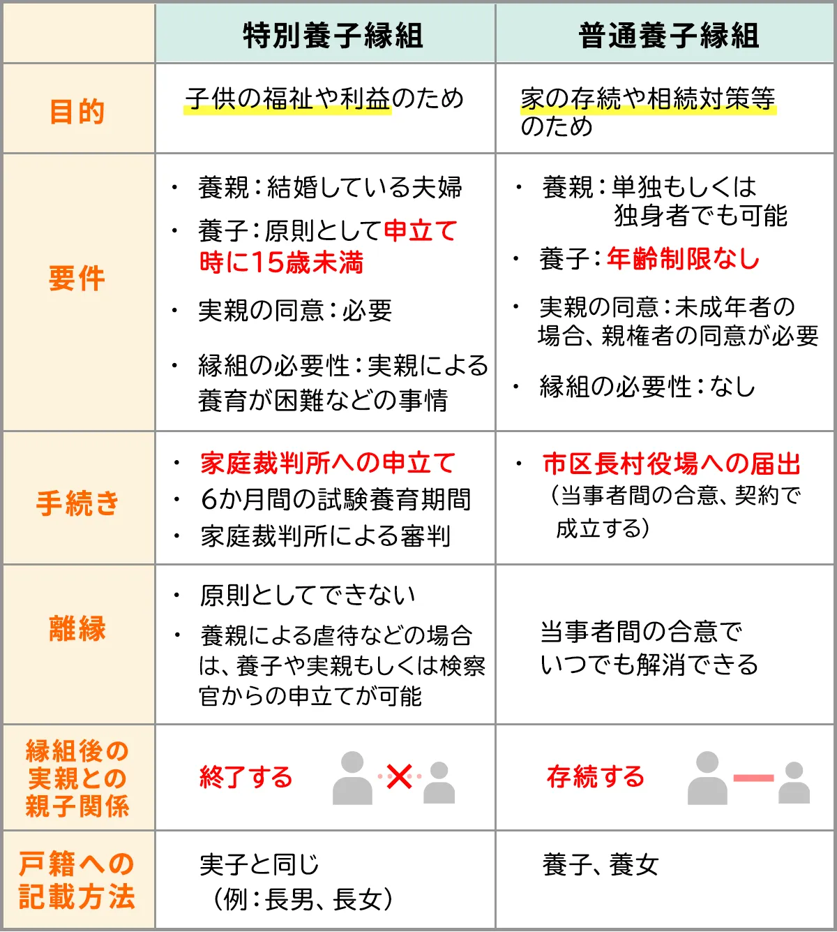 独身で里親