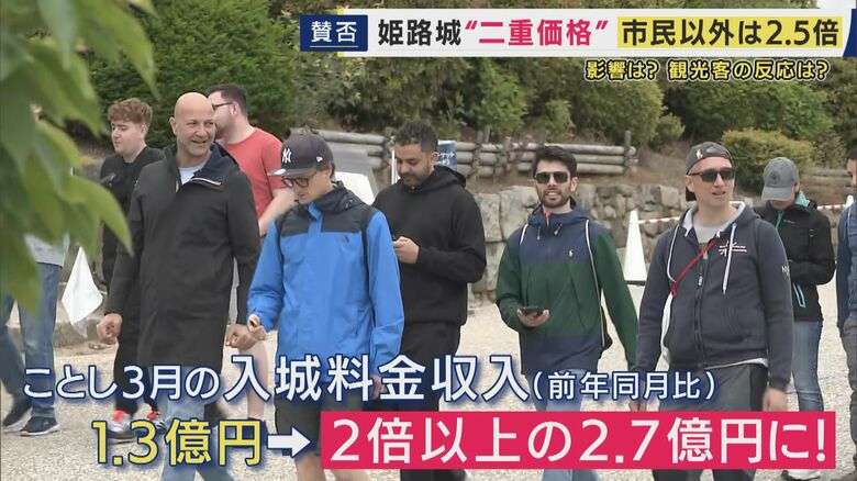 「2人で5000円。『高っ!』と思って」と言う人も　姫路城で導入「二重価格」姫路市民は入場料1000円　市民以外は2500円　橋下氏「マイナンバーカードで線引きして一時滞在の外国人には高い料金を」提言　元テレ朝アナ・西脇弁護士「広がると分断生じる」反論