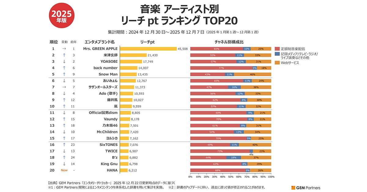 【実況・感想】1億2000万人のありがとう歌の感謝祭 MC渡辺翔太&波瑠…感謝の100名曲【アンチ・誹謗中傷・荒らし禁止】 