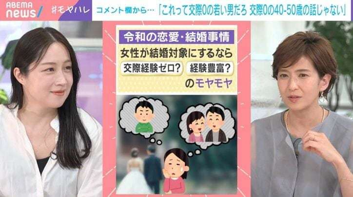 徳永有美、「40～50歳で交際経験ゼロと聞いたら、これまで何をどうしていたのでしょうか？とは思う」犬山紙子「恋愛に興味ない人もいる」