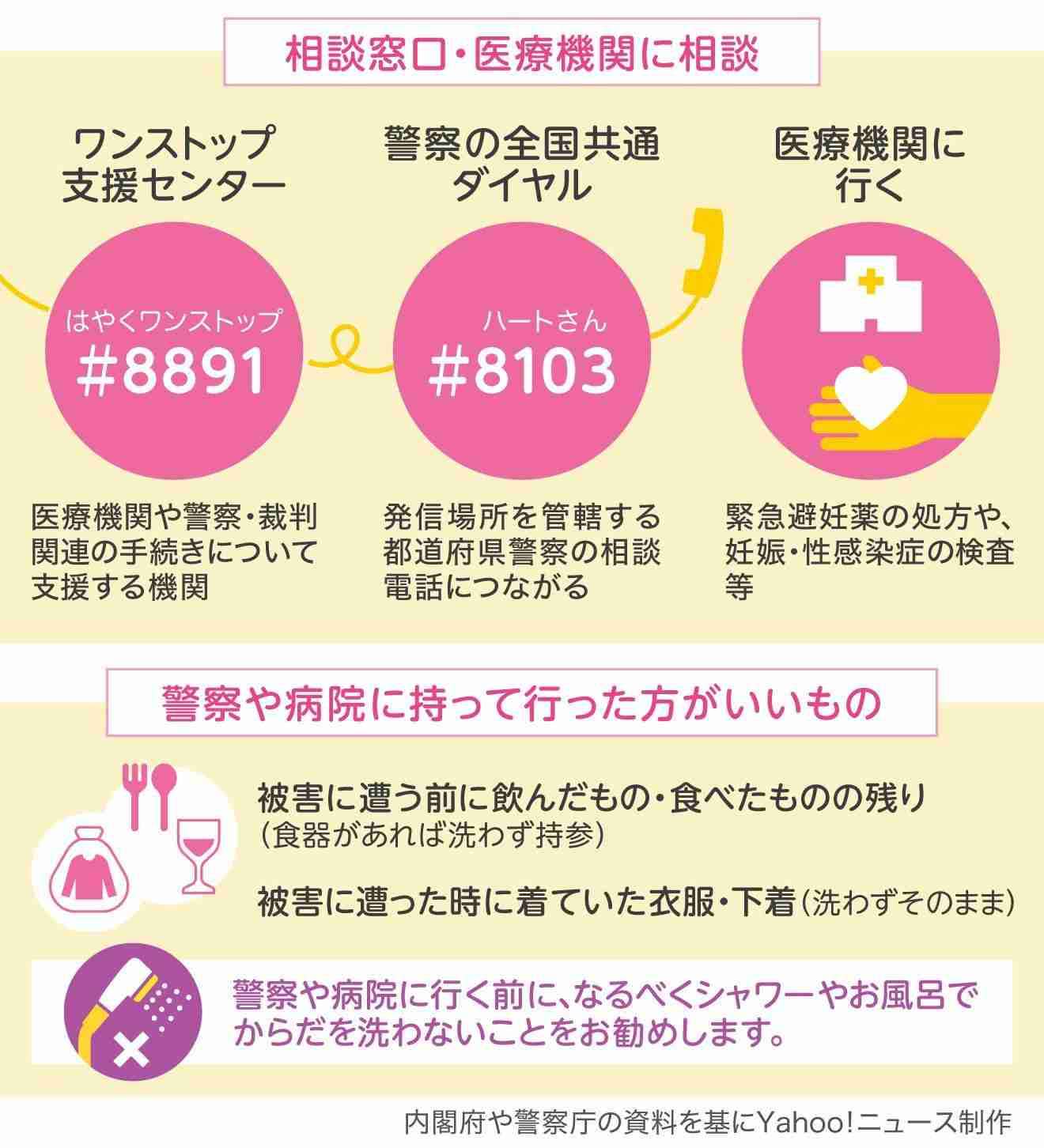 父と風呂嫌だった　性被害の境界線