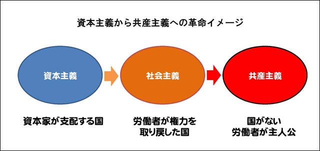 お金があれば何しても良いの？