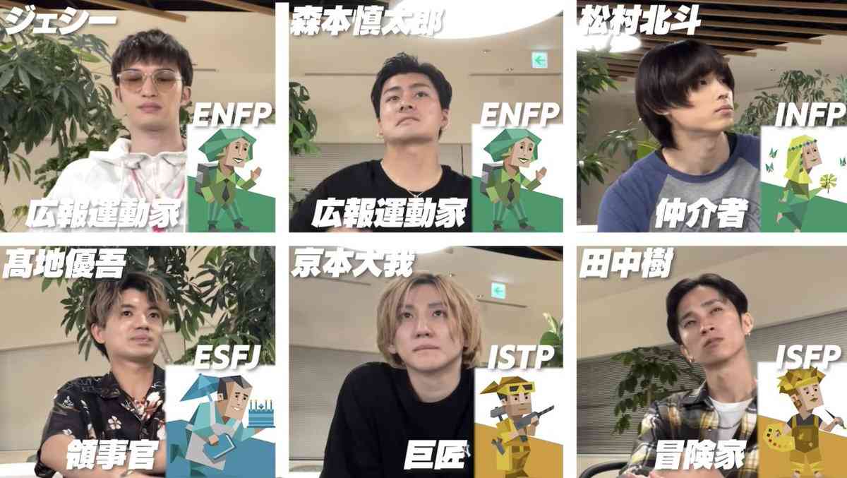芸能人のMBTI診断を語ろう！