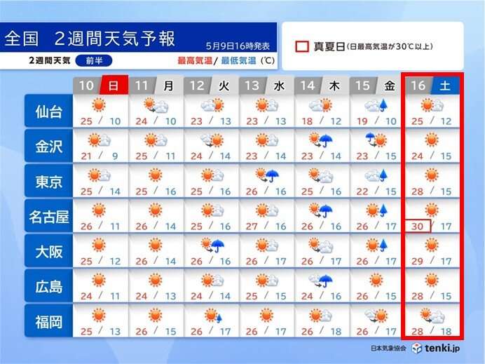 関東～九州は16日頃から30℃以上の所が一気に増える　エアコンの準備を（tenki.jp） - Yahoo!ニュース