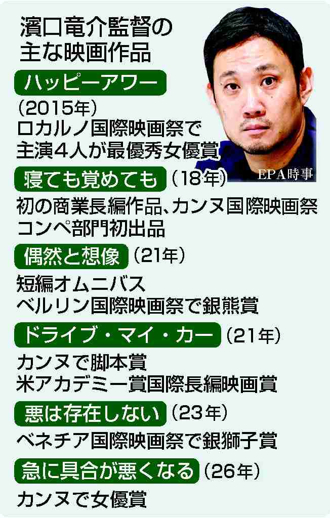 【図解】岡本多緒さんにカンヌ女優賞＝日本人初、映画「急に具合が悪くなる」主演（時事通信） - Yahoo!ニュース