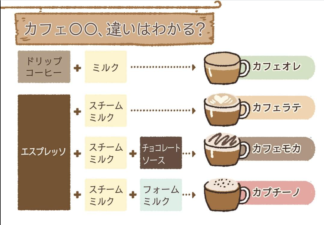 正直わかりづらいと思うこと