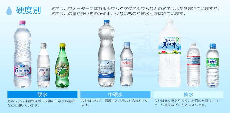【水分補給】ミネラルウォーターの違い
