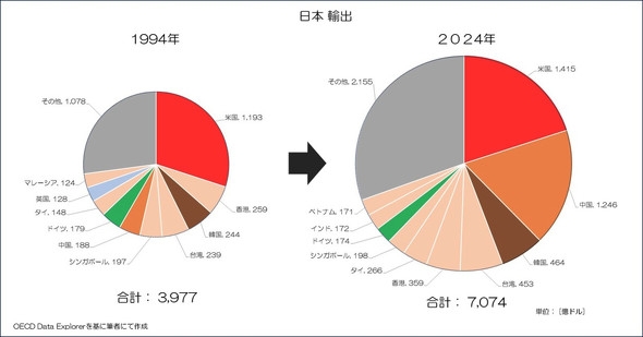 日中関係悪化、対話なく膠着状態 年内の首脳会談開催に悲観論も