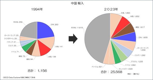日中関係悪化、対話なく膠着状態 年内の首脳会談開催に悲観論も