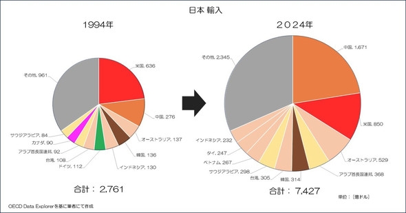 日中関係悪化、対話なく膠着状態 年内の首脳会談開催に悲観論も