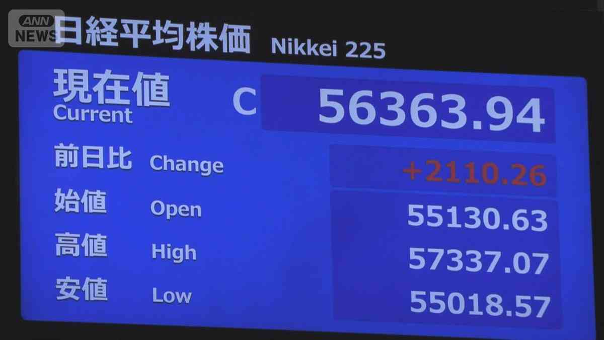 【速報】日経平均株価　終値でも最高値を大幅更新　初の6万5000円台に