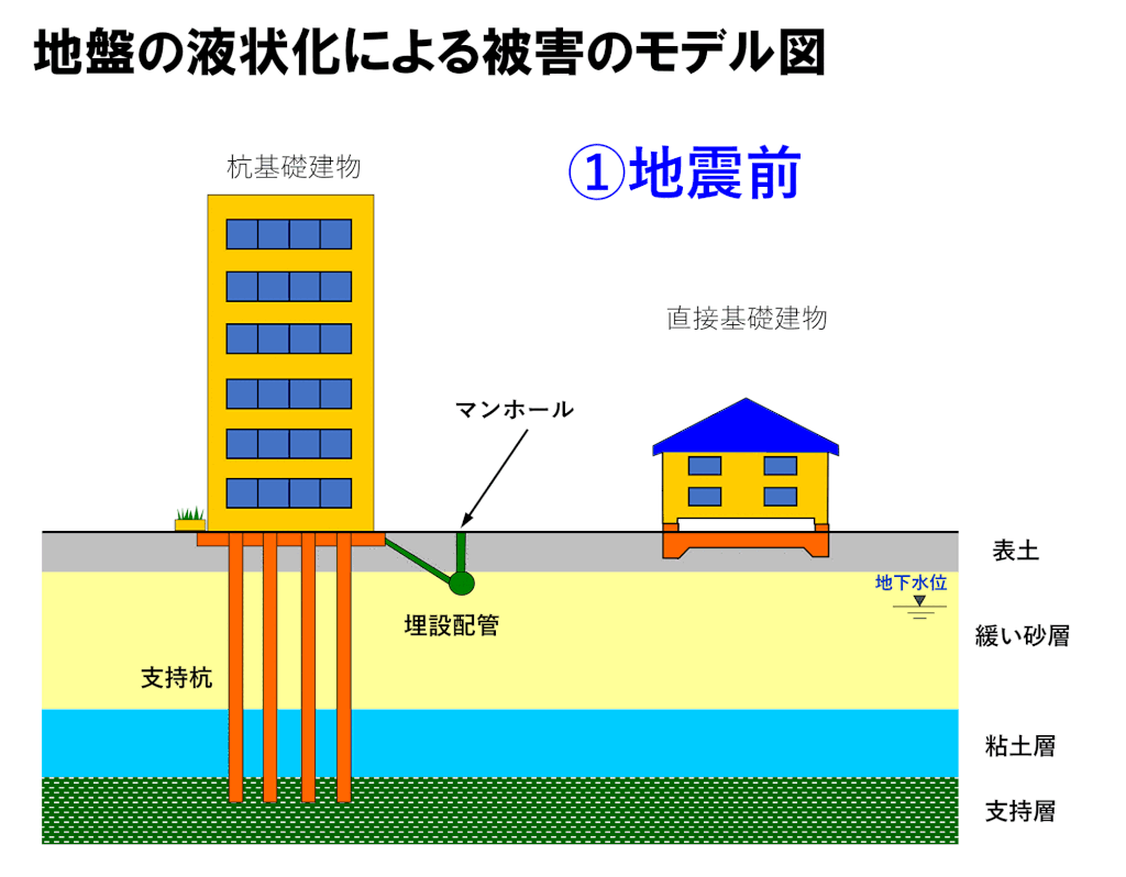 東京都下民が集まるトピ