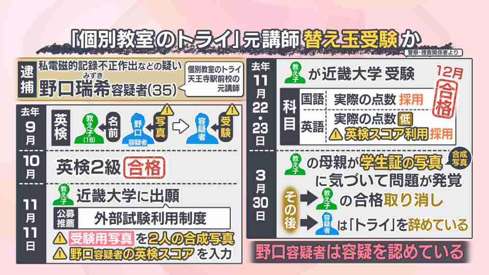 個別教室のトライ元講師が教え子の英検を替え玉受験か　事態発覚で近大入学は取り消しに　合成した顔写真を願書に使用