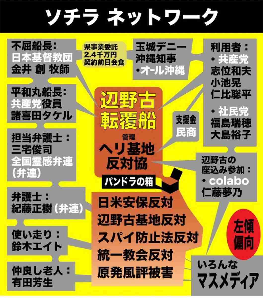 【音声データ入手】辺野古転覆事故の抗議船運航団体・共同代表が琉球新報のイベントで講演　「虚偽情報が山ほど流されている」と弁明　琉球新報に内容を問うと「お答えは差し控える」