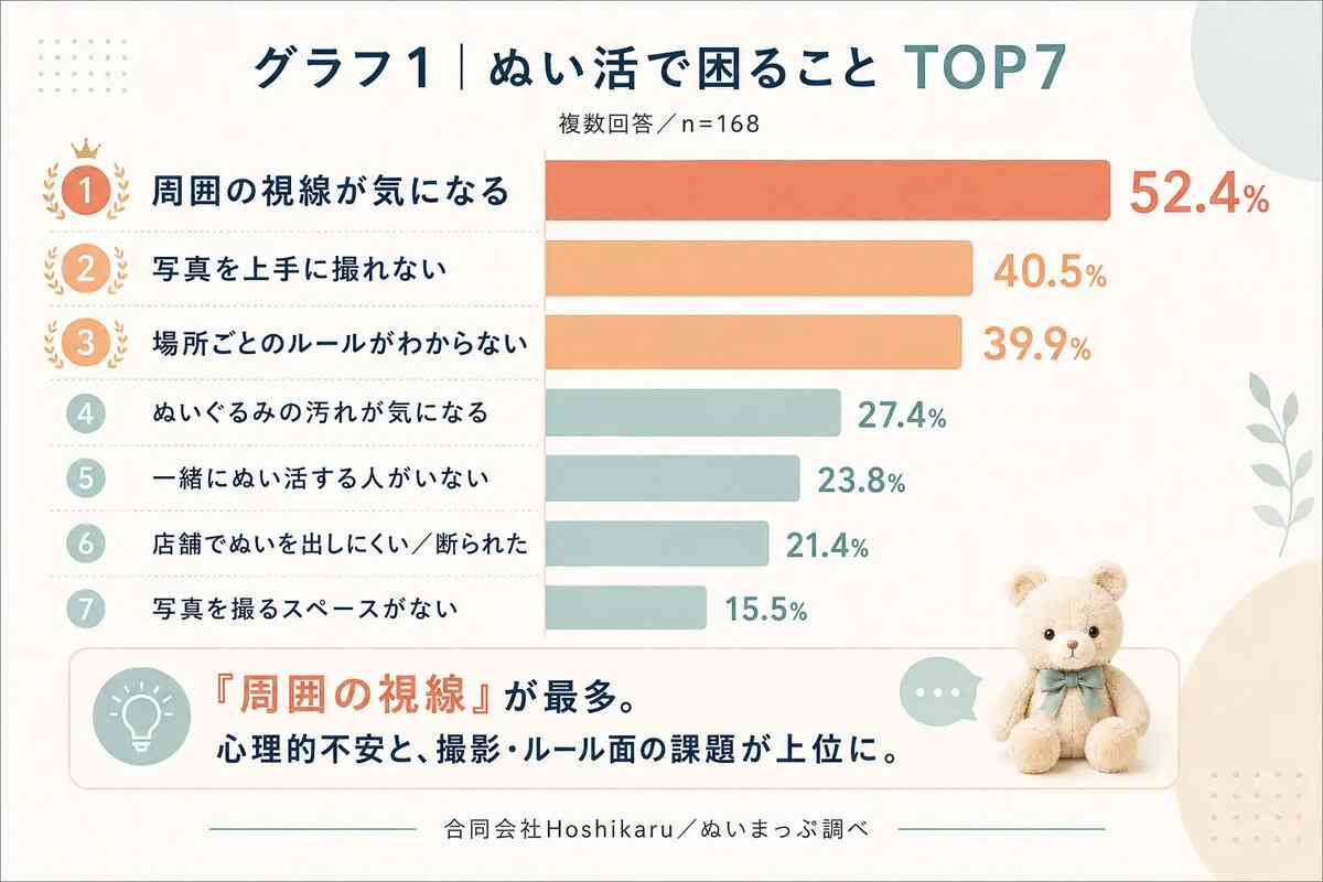 「テーブルに人形やグッズ置かないで」都内人気パブが店内での“ぬい活禁止”をお願い→一部愛好者から反発で炎上…店を訪れてわかった“実態”と店主が明かした「真意」