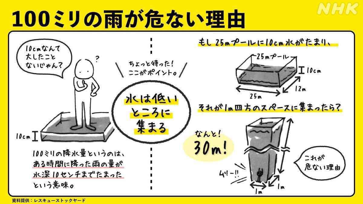同じ東京でも23区内と多摩地域では違いますか?