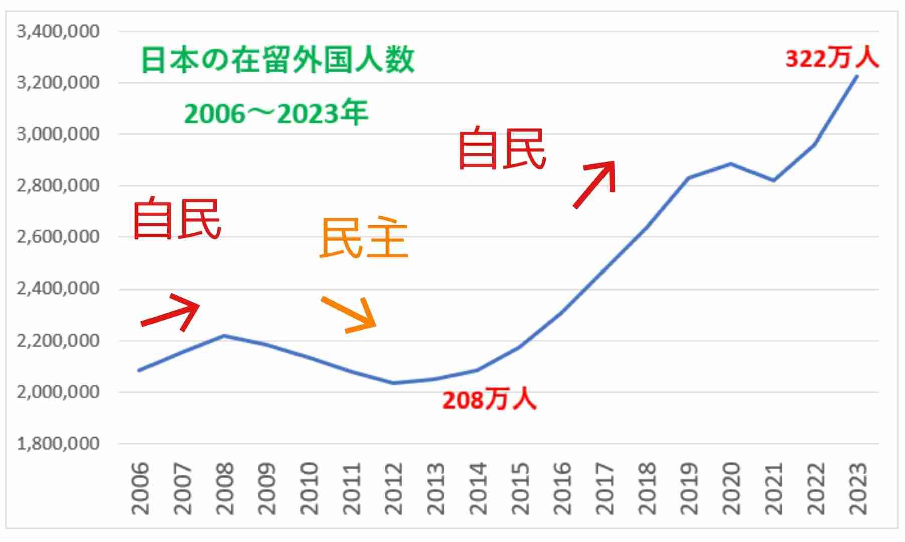 井川意高氏、高市首相を痛烈批判「やっぱり高市はニセモノだったわ！」