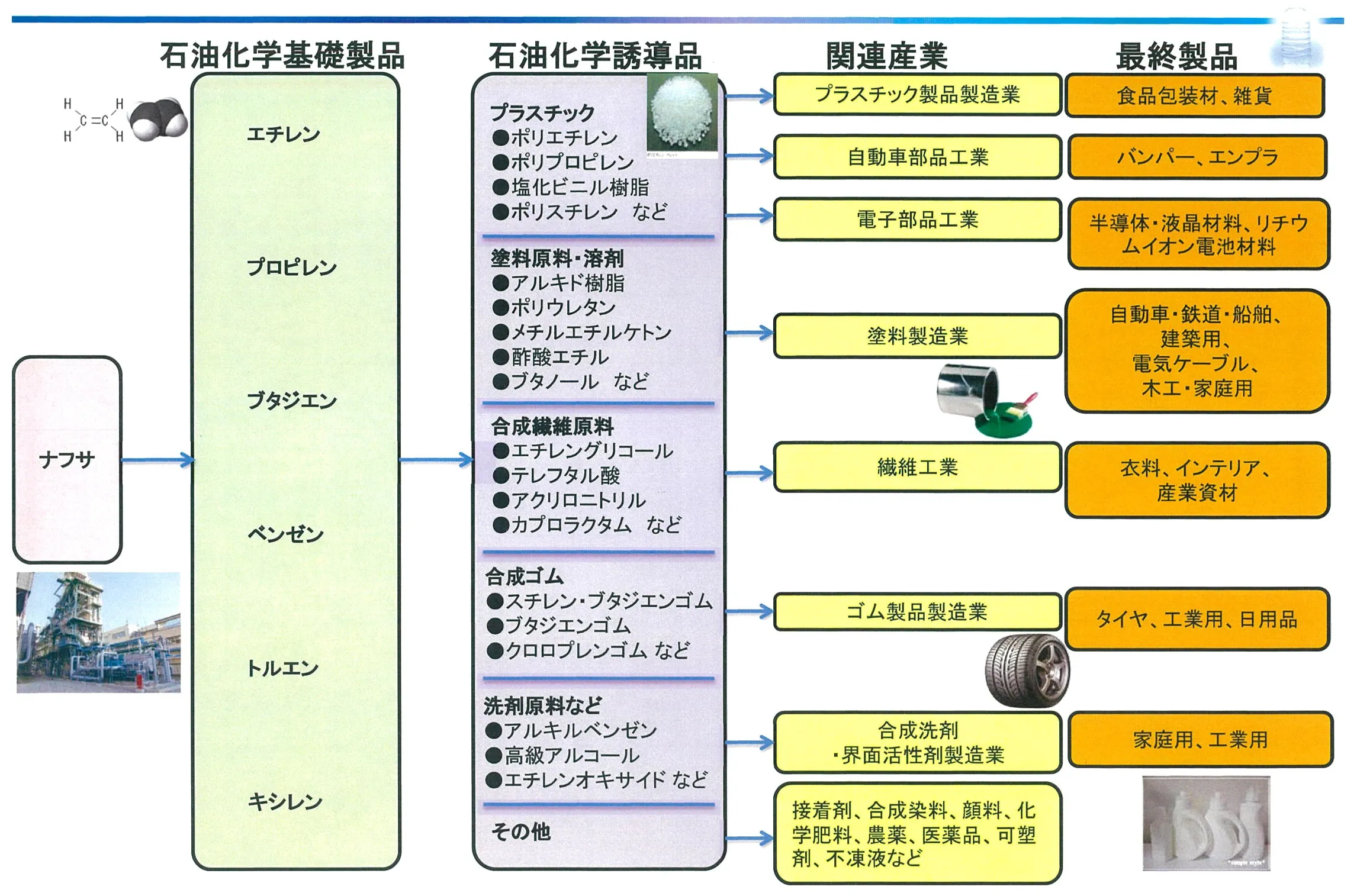 1～4月の塗装工事業の倒産が26%増…ナフサ供給不安で「小規模事業者の倒産増える可能性」