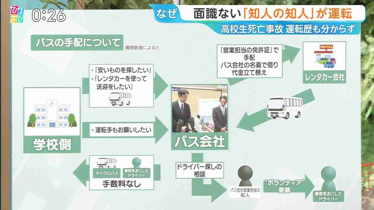 福島 磐越道 高校生死亡の事故　現場に目立ったブレーキ痕なし、バス会社は学校側と「実費のみ」で取り決め　