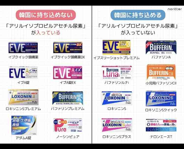 鎮痛剤、頭痛薬は何を使っていますか？
