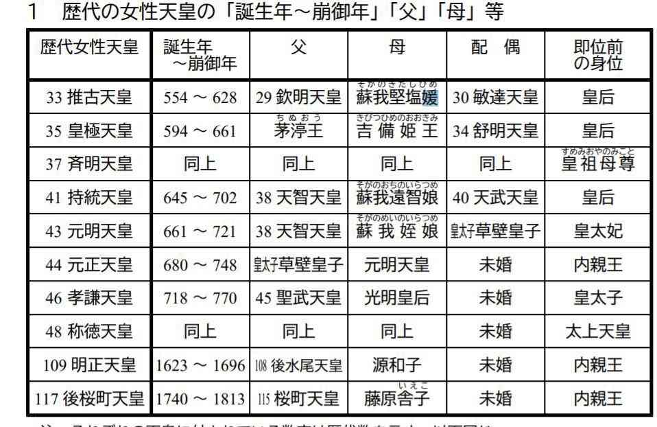 「女性皇族が結婚後も身分保持」で与野党大筋合意、森議長「今国会中の皇室典範改正」向け月内にも取りまとめ案